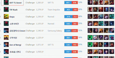 而混双项目 而混双项目
