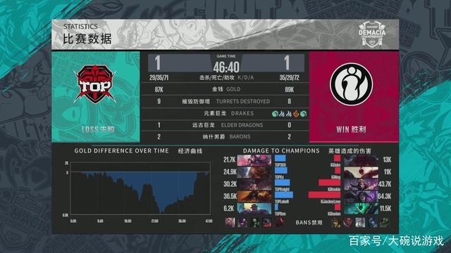 主题聚焦