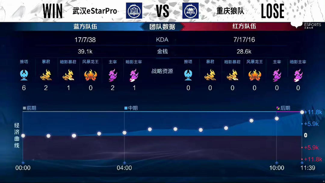 预计采用
